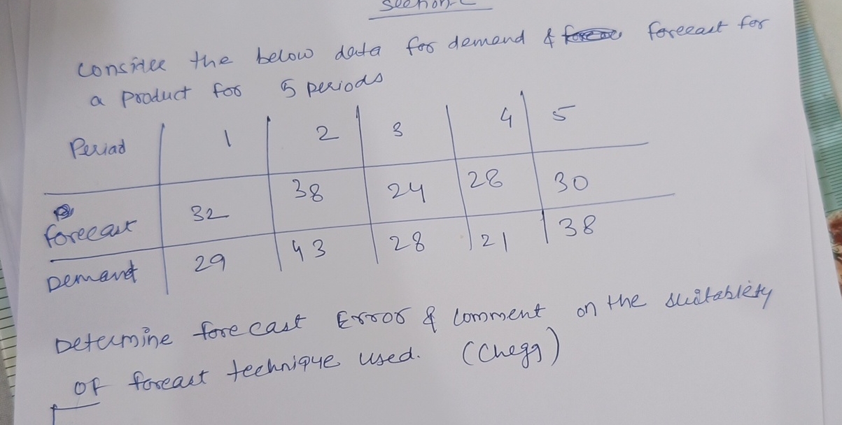Solved considee the below data for demand forecast for a | Chegg.com