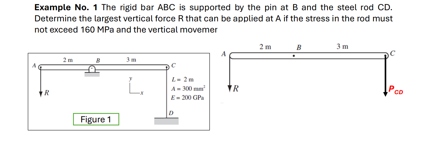 Rod Rigit Bar Solved Example No. 1 The rigid bar ABC is supported by the | Chegg.com