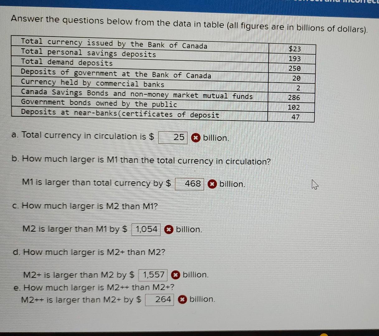 Solved Answer The Questions Below From The Data In Table | Chegg.com