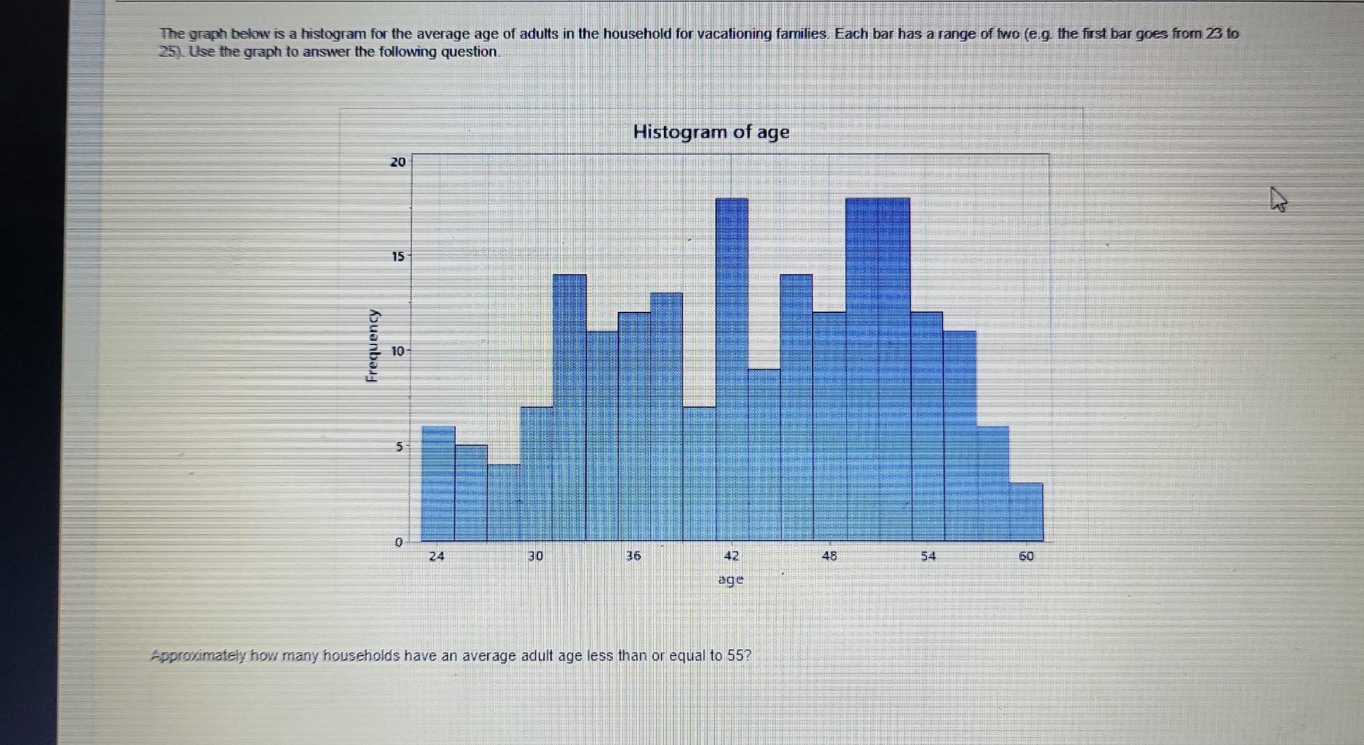 The graph below is a histogram for the average age of adults in the household for vacationing families. Each bar has a range 