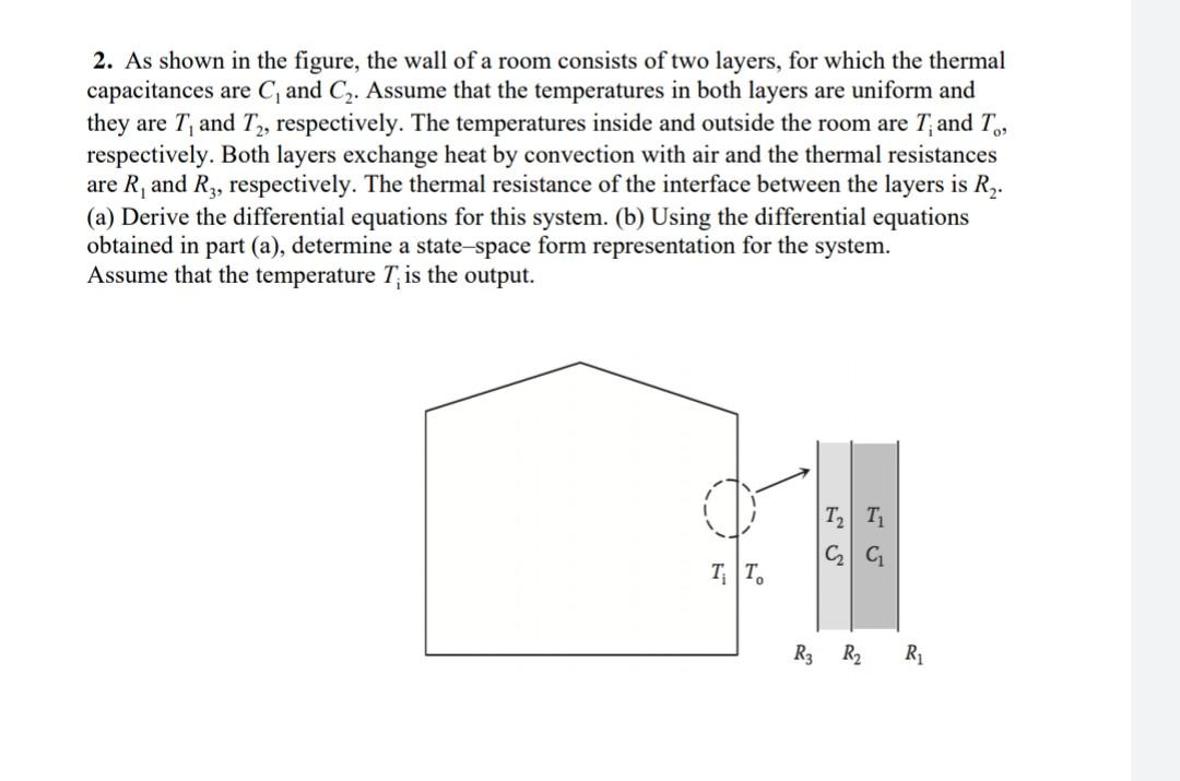 Solved 2. As shown in the figure, the wall of a room | Chegg.com