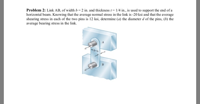 Solved Problem 2: Link AB, Of Width B 2 In. And Thickness T | Chegg.com