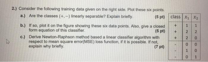 Solved + 1 2.) Consider the following training data given on | Chegg.com