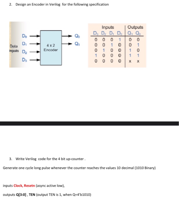 Solved 2. Design an Encoder in Verilog for the following | Chegg.com