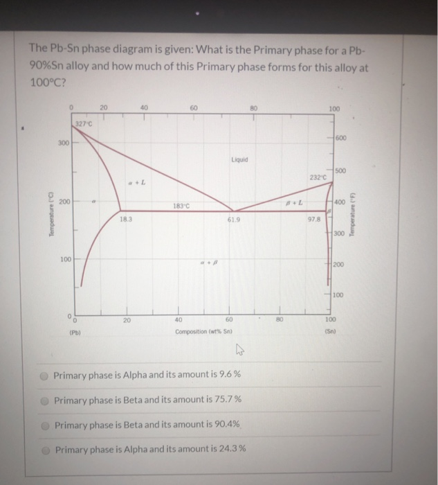 Solved The Pb-Sn phase diagram is given: What is the Primary | Chegg.com
