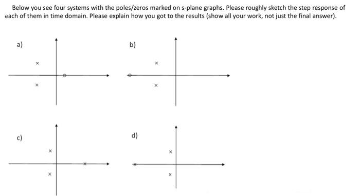 Solved Below you see four systems with the poles/zeros | Chegg.com