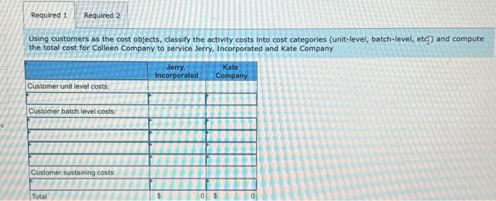 Solved Colleen Company has gathered the following data | Chegg.com