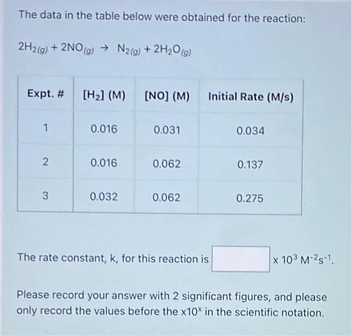 Solved The data in the table below were obtained for the | Chegg.com