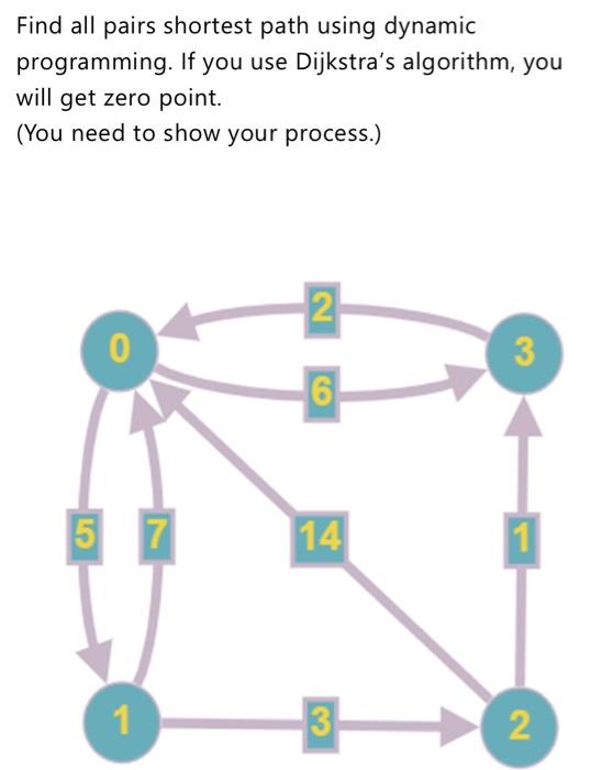 Solved Find all pairs shortest path using dynamic | Chegg.com