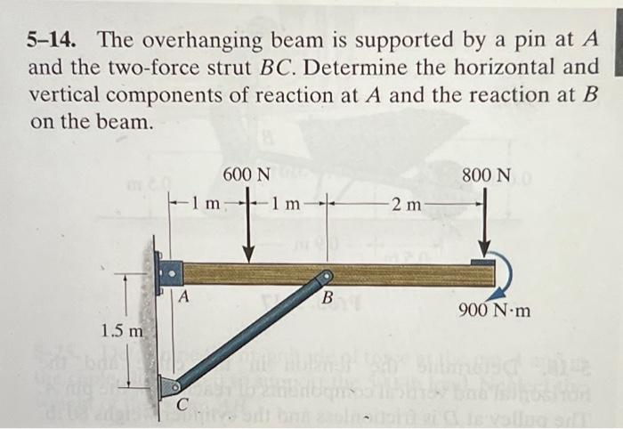 Solved The Overhanging Beam Is Supported By A Pin At A And | Chegg.com