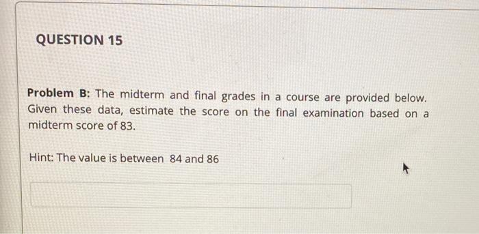 Solved QUESTION 12 Problem B: The midterm and final grades | Chegg.com