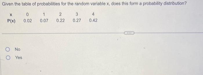 Solved Given the table of probabilities for the random | Chegg.com