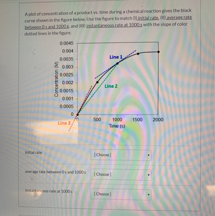 Solved A plot of concentration of a product vs. time during | Chegg.com