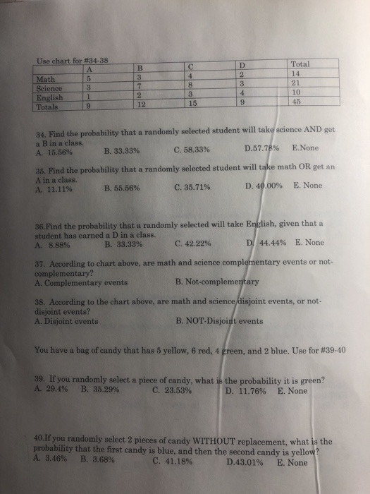 Solved C Total B 3 Use chart for #34-38 TA Math 5 Science 3