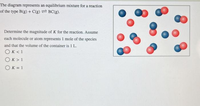 Solved The diagram represents an equilibrium mixture for a | Chegg.com