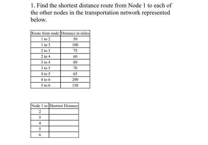 Solved 1. Find the shortest distance route from Node 1 to | Chegg.com