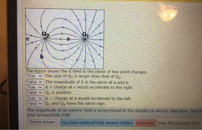 Solved a The figure shows the E-field in the plane of two | Chegg.com