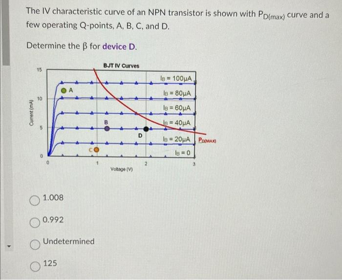 Solved The IV characteristic curve of an NPN transistor is