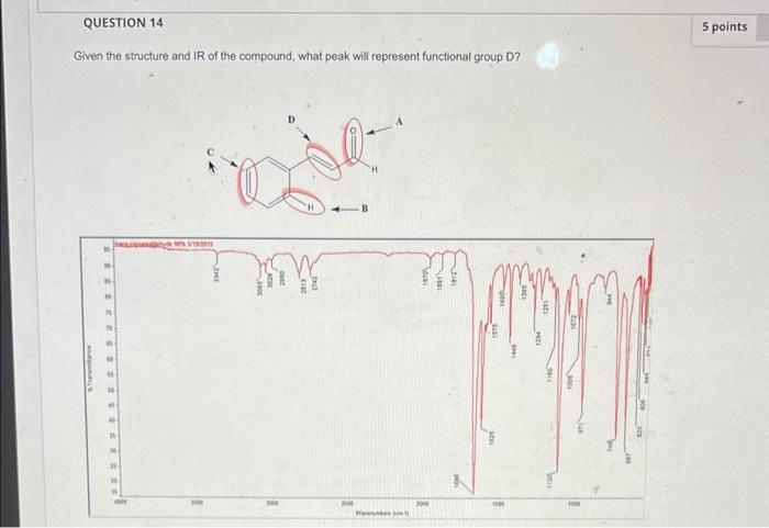 Solved QUESTION 13 5 points Given the structure and IR of | Chegg.com