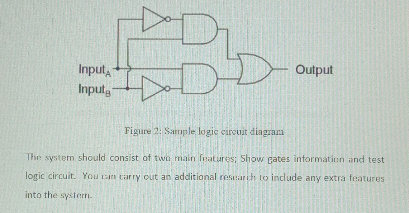Solved Fun with logic gate Processors are made out of | Chegg.com