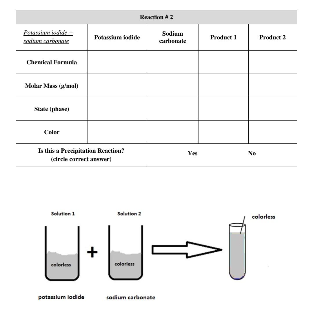 Solved Reaction 2 Potassium iodide + sodium carbonate