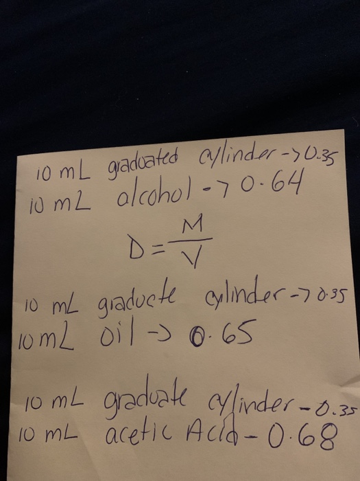 Table 2 Vegetable Oil Data Measurement Result Mass