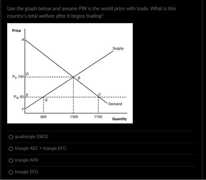 Solved Use the graph below and assume PW is the world price | Chegg.com