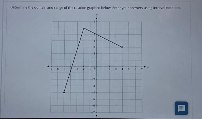 determine the domain and range of the relation graphed below
