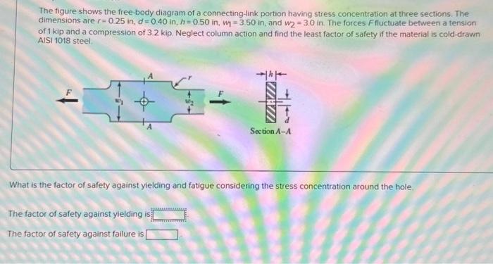 Solved The Figure Shows The Free-body Diagram Of A | Chegg.com