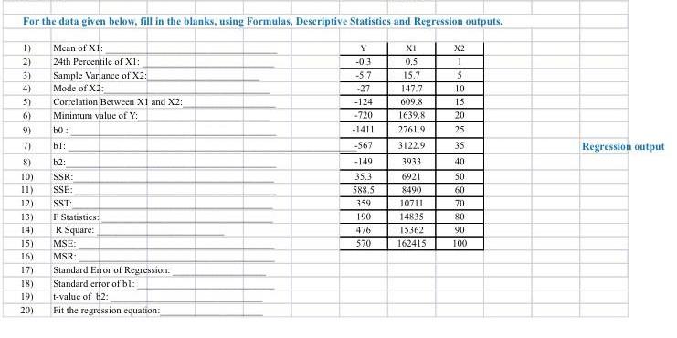 Solved For the data given below, fill in the blanks, using | Chegg.com