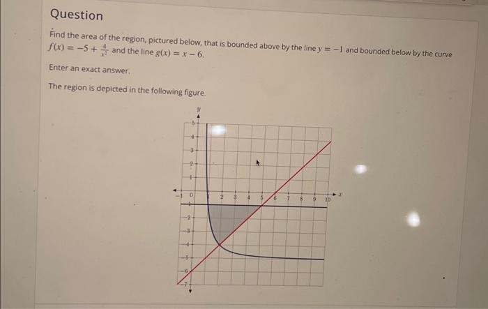 Solved Question Find the area of the region, pictured below, | Chegg.com