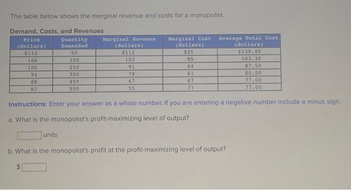Solved The Table Below Shows The Marginal Revenue And Costs 9612