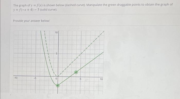 Solved The graph of y = f() is shown below (dashed curve). | Chegg.com