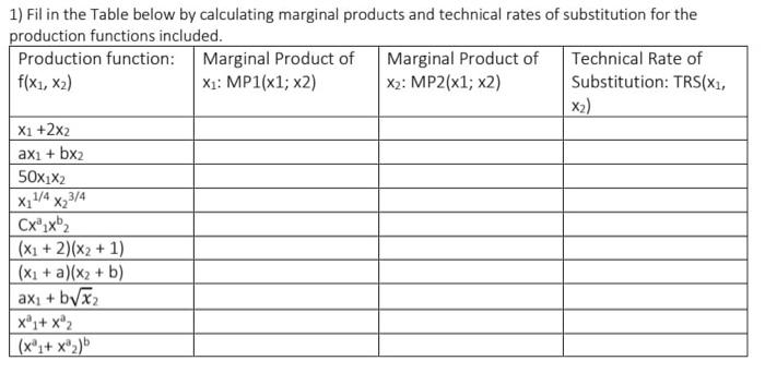 Solved 1) Fil in the Table below by calculating marginal | Chegg.com