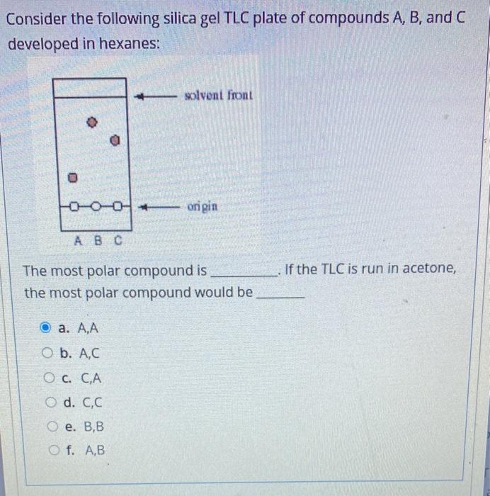 Solved A student spots an unknown sample on a TLC plate. | Chegg.com