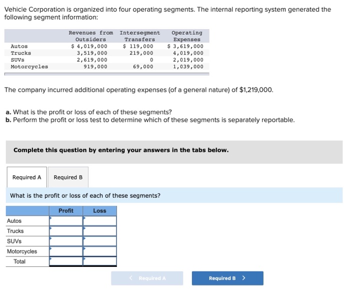 Solved Vehicle Corporation is organized into four operating | Chegg.com