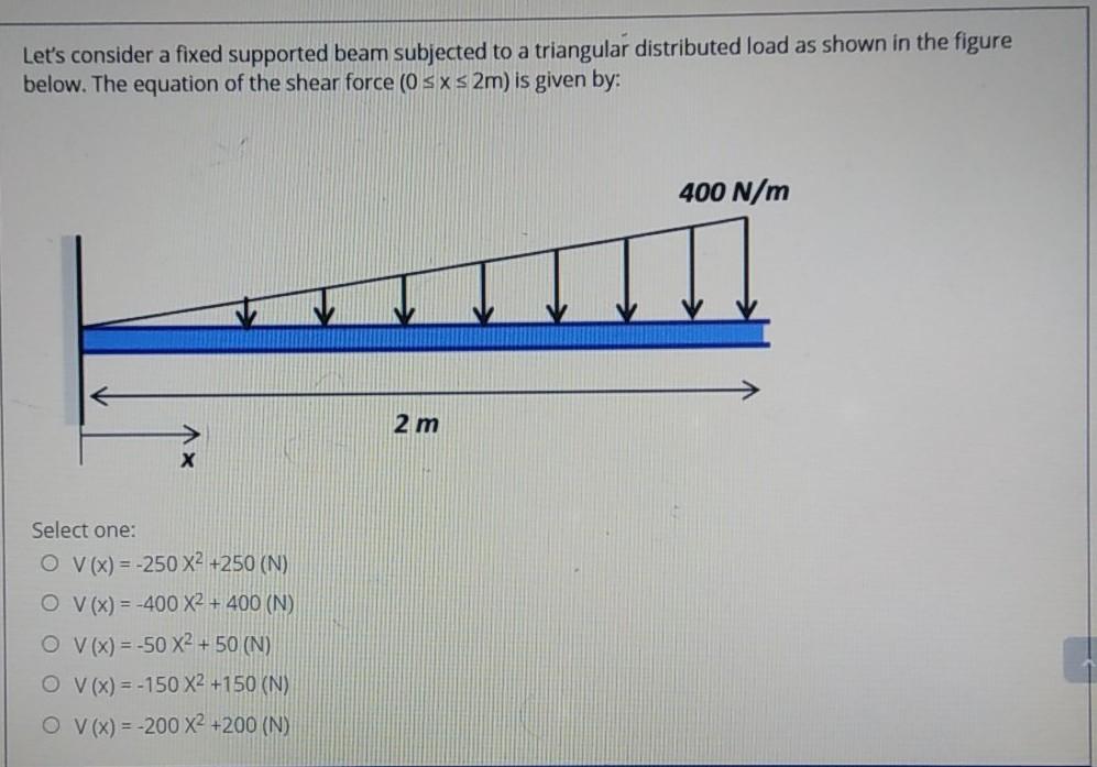 Solved Let's consider a fixed supported beam subjected to a | Chegg.com