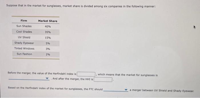 Solved Suppose that in the market for sunglasses, market | Chegg.com