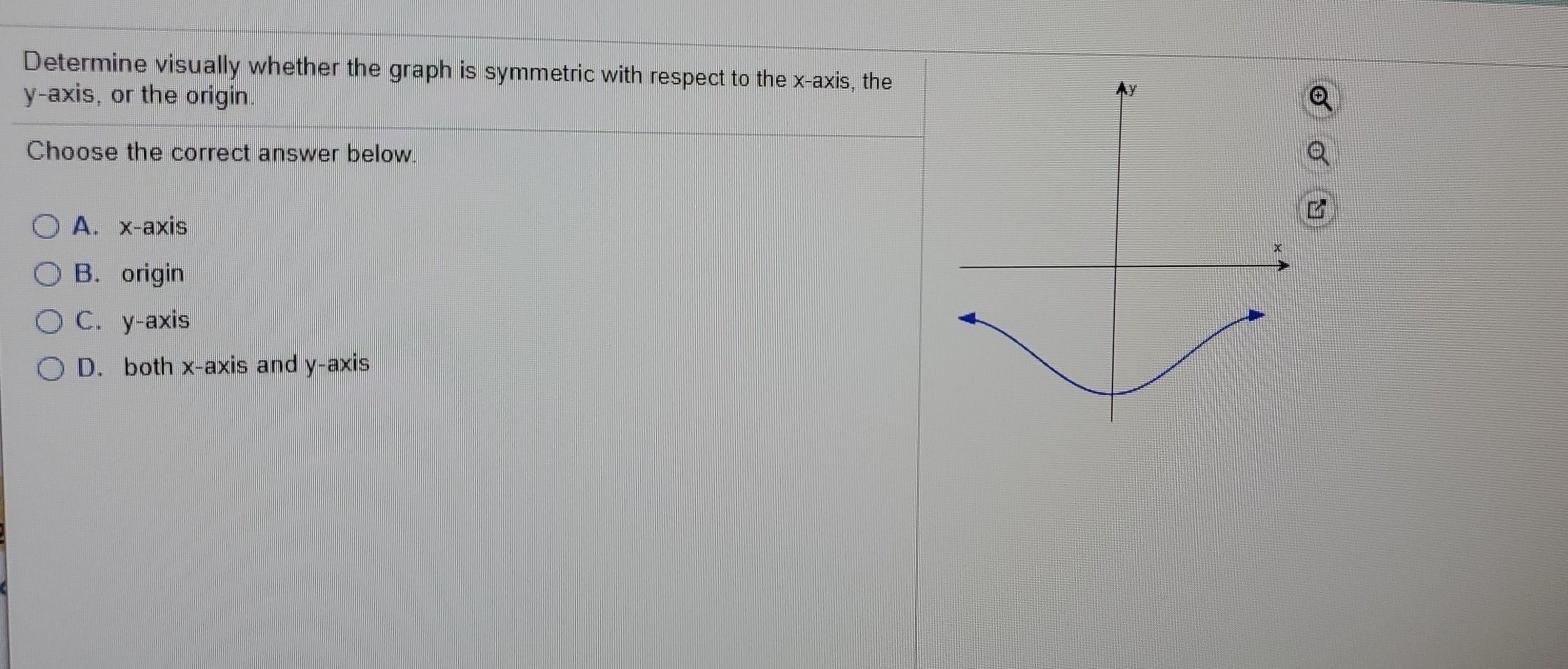 Solved Determine visually whether the graph is symmetric | Chegg.com