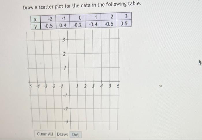 Solved Draw a scatter plot for the data in the following | Chegg.com