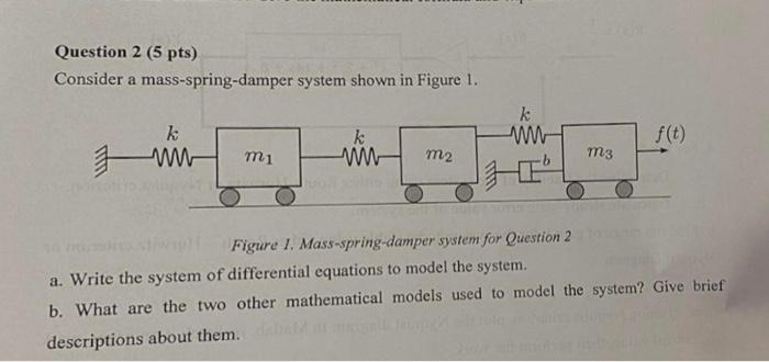 Solved Consider A Mass Spring Damper System Shown In Figure