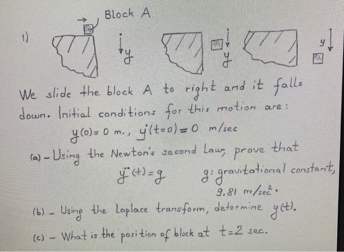 Solved a hy ? We slide the block A to right and it falls