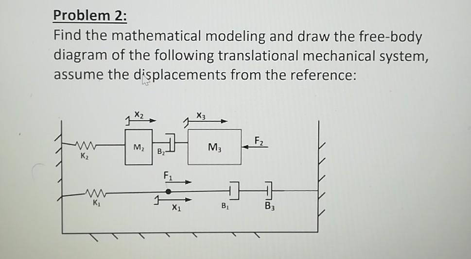 Solved Problem 2: Find The Mathematical Modeling And Draw | Chegg.com