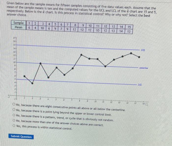 Solved Given below are the sample means for fifteen samples | Chegg.com