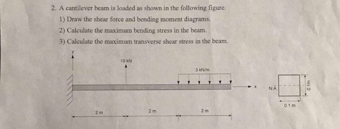 Solved 2. A cantilever beam is loaded as shown in the | Chegg.com