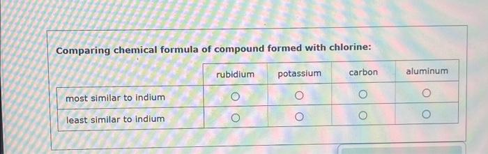 Solved Comparing chemical formula of compound formed with | Chegg.com