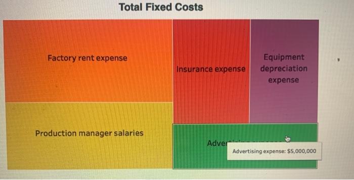 Solved Our Team Is Hired By Apple To Help Assess Whether Or | Chegg.com