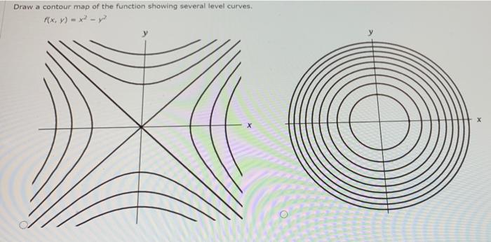 Solved curves Draw a contour map of the function showing | Chegg.com