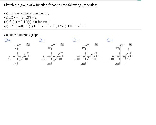 Solved Sketch the graph of a function f that has the | Chegg.com
