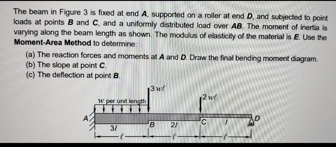 Solved The beam in Figure 3 is fixed at end A, supported on | Chegg.com